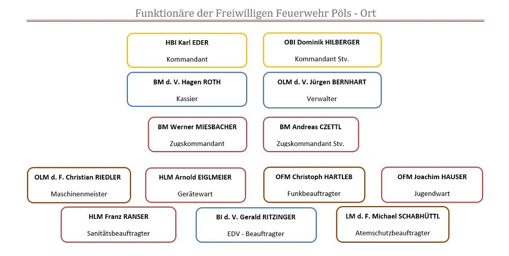 Funktionen